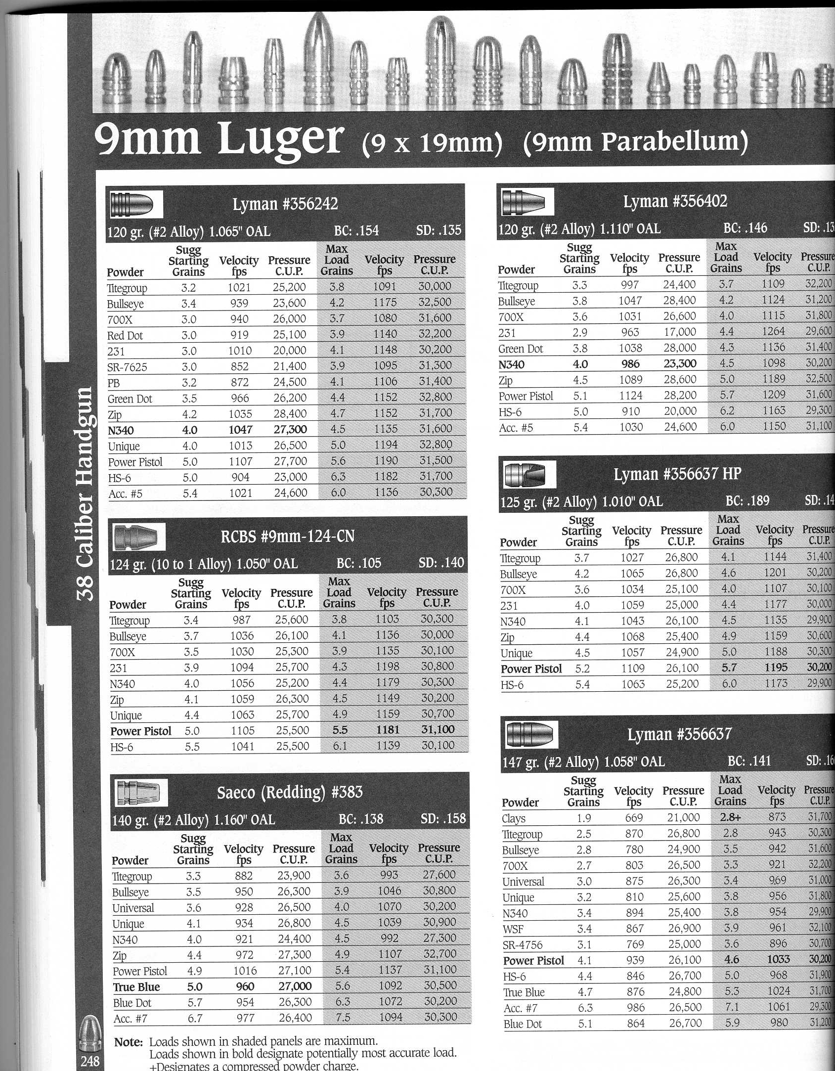 9mm Reloading Powder Chart